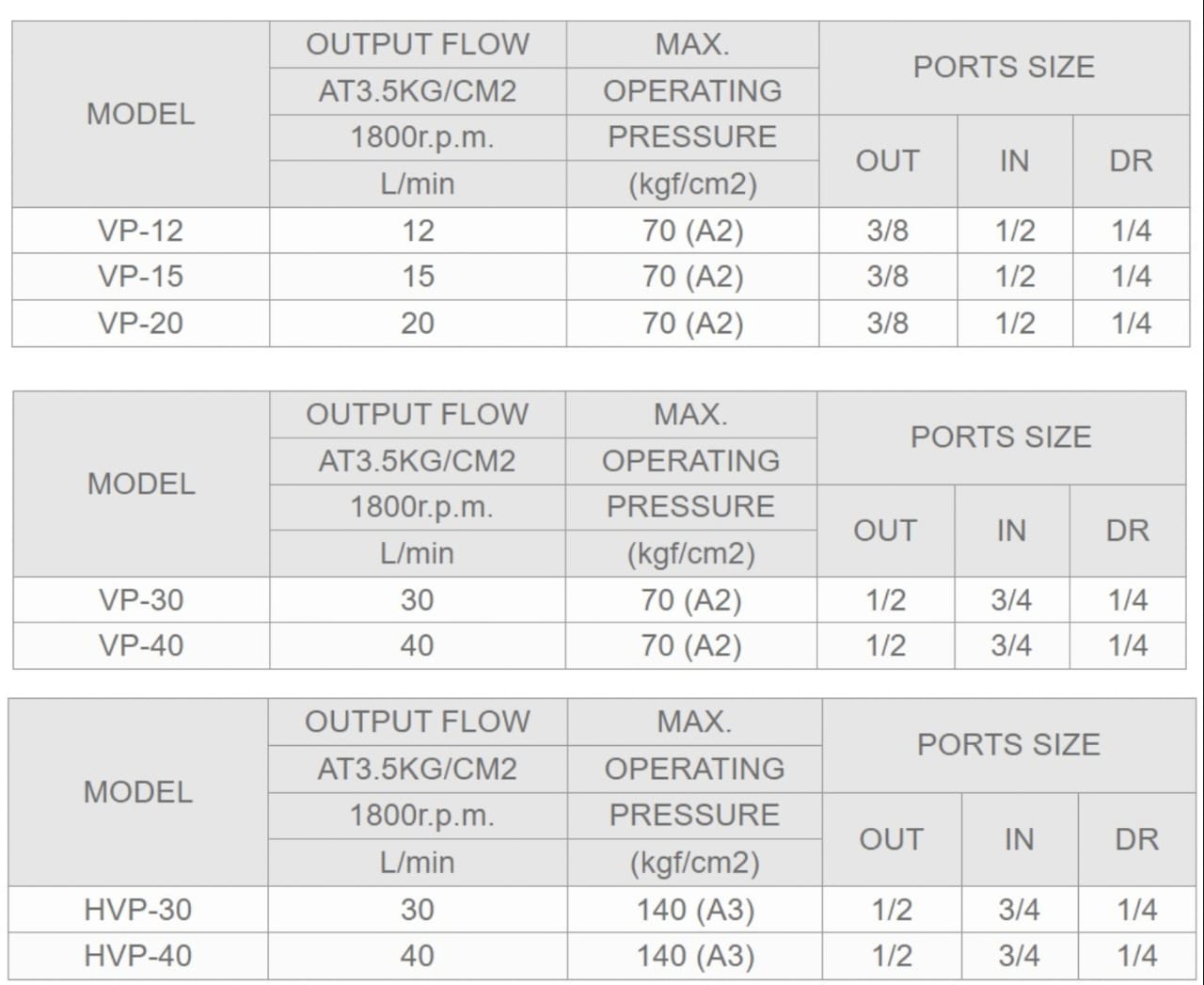 VP-08F-A1 Ashun Hydraulic Vane Pump