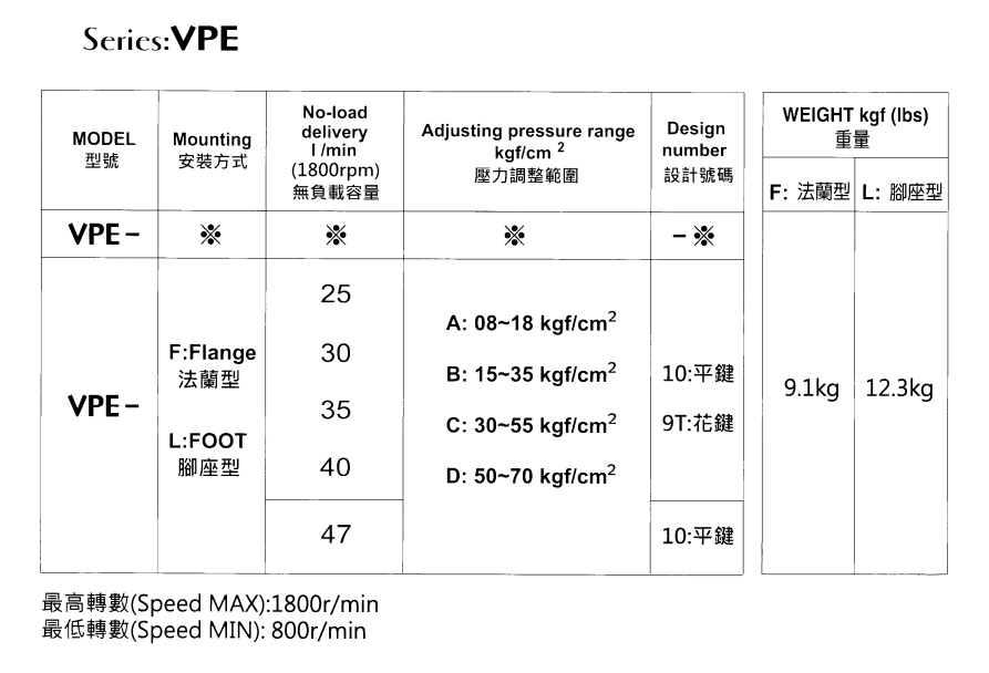 EALY-Model-Selection-1 VPE-L35B-10 EALY Hydraulic Vane Pump