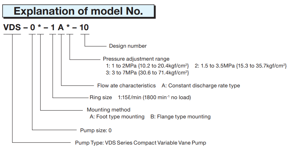 VDS-0A-1A3-10 Nachi Hydraulic Vane Pump